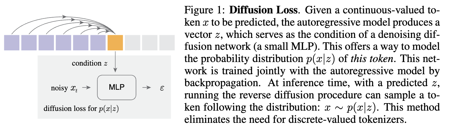 图1. Diffusion Loss.