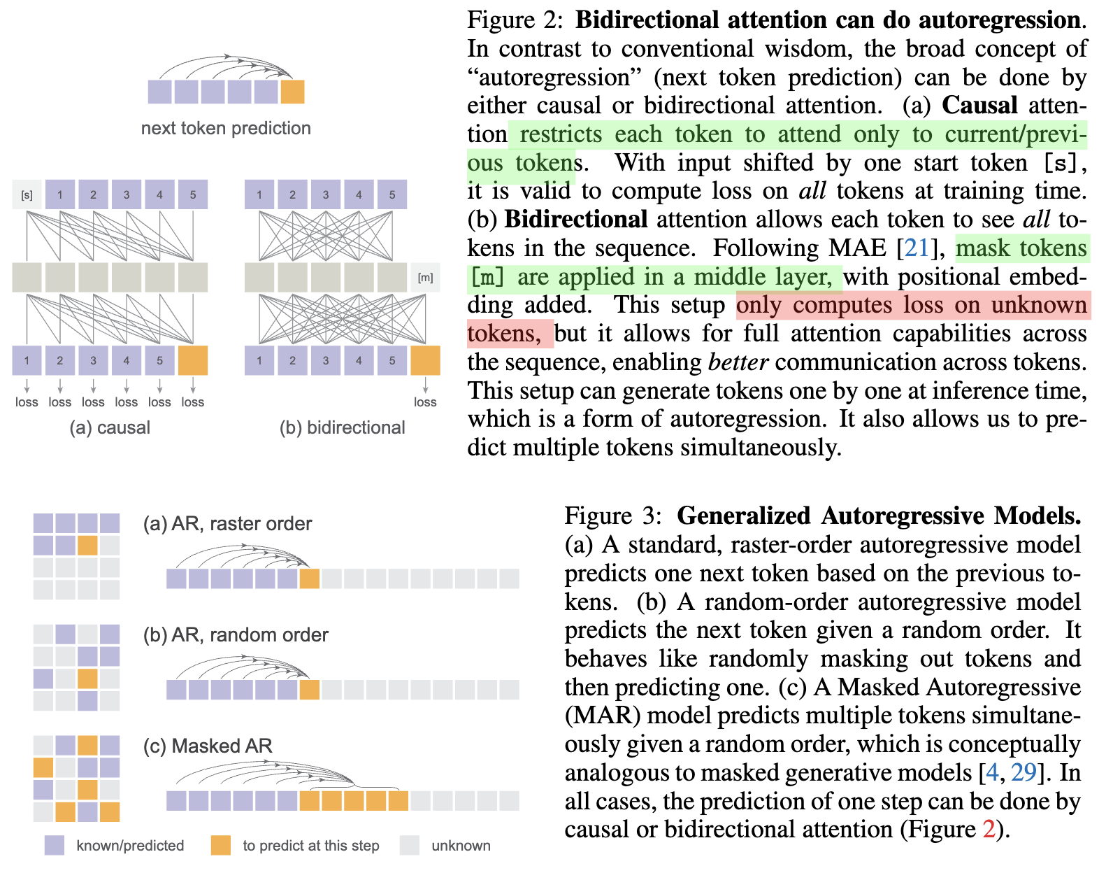 图2. Generalized Autoregressive Models.